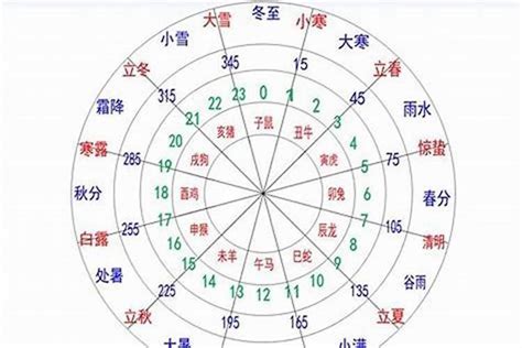 出生五行屬性|生辰八字五行查询